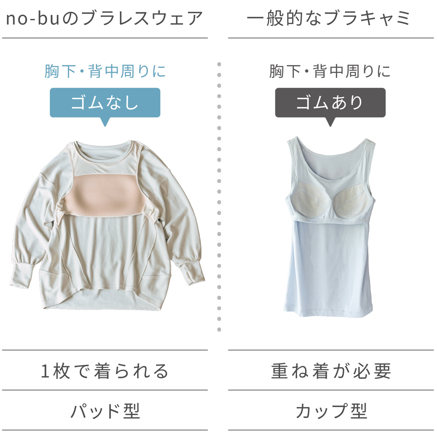 初めての方へ – ブラレスウェアno-bu
